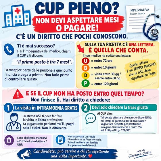 Infografica: CUP pieno? Le classi di priorità della ricetta e il diritto alla visita in intramoenia